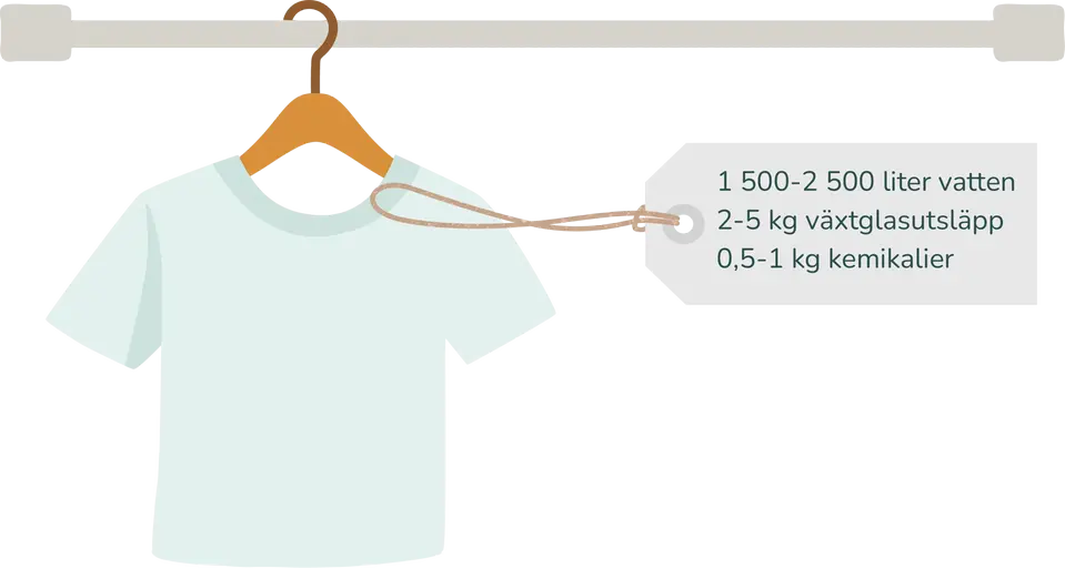 T-shirt på galge
