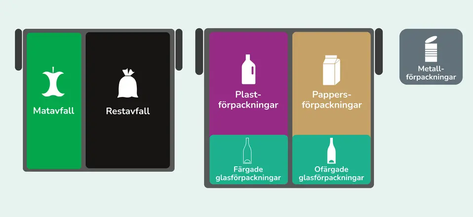 Kärl 1 och 2 steg 1